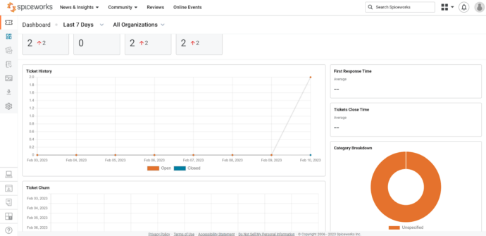 Melhores 15 alternativas e concorrentes do Spiceworks para 2025